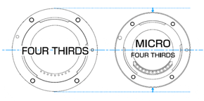 Mirrorless vs DSLR - Micro four thirds